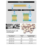 ISTA Power Material Porous Bio-Ceramic Rings Filter Media