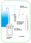 ISTA CO2 External Reactor